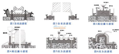 阳泉灌浆料 高强无收缩灌浆料厂家